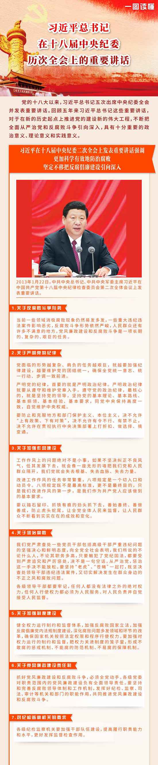 两学一做学习教育——【图解】习近平总书记在十八届中央纪委历次全会上的重要讲话(图1)