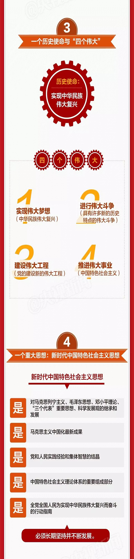 两学一做学习教育——一图看懂十九大报告(图4)