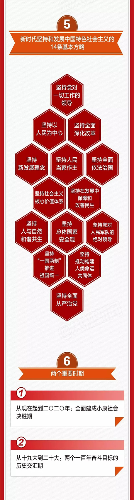 两学一做学习教育——一图看懂十九大报告(图5)