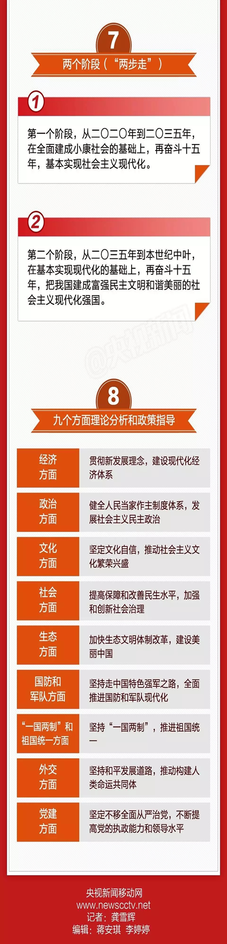 两学一做学习教育——一图看懂十九大报告(图6)