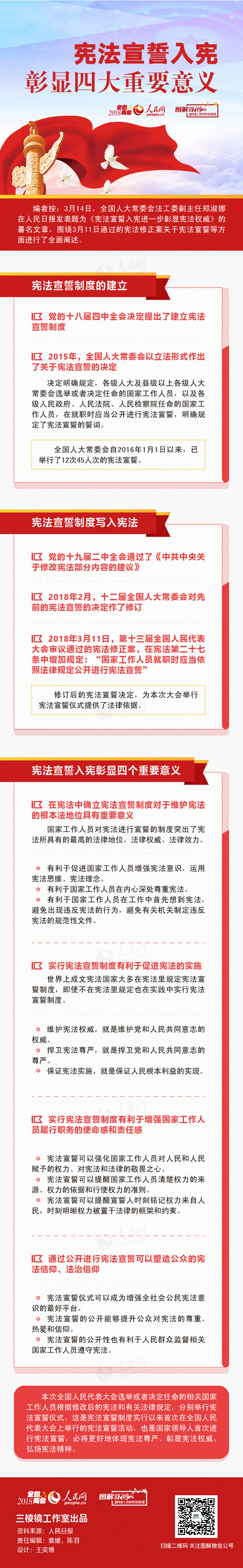 两学一做学习教育——图解：宪法宣誓入宪彰显四大重要意义(图1)