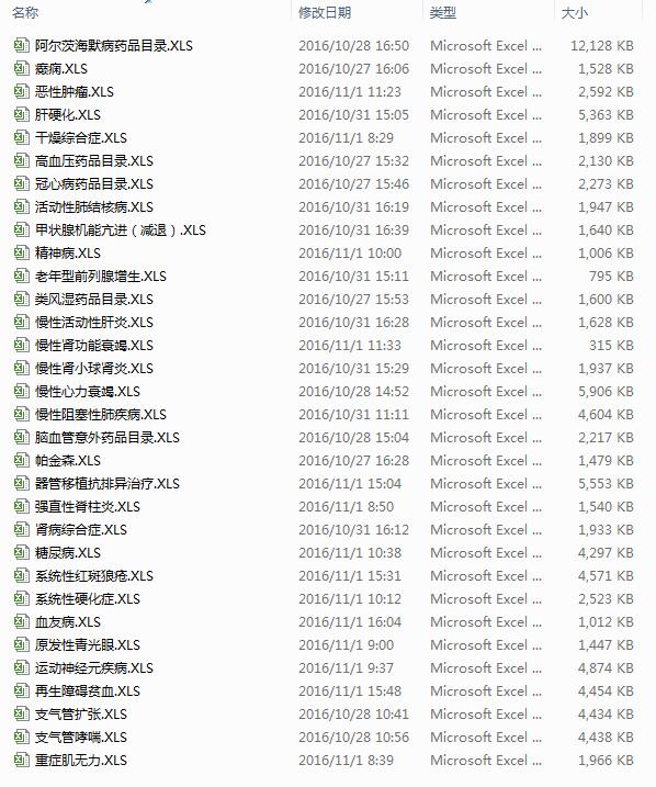 职工医保慢性病病种及药品目录(图1)