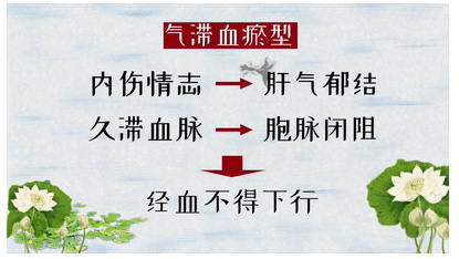 青年中医说 | 闭经！生闷气会剥夺做“女人”的权利？(图4)